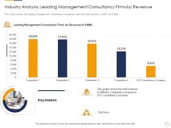 Industry analysis leading management identifying new business process company