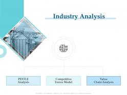 Industry Analysis M3261 Ppt Powerpoint Presentation Slides Clipart