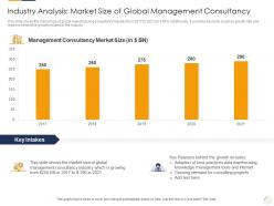 Industry analysis market size of global identifying new business process company