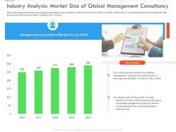 Industry Analysis Market Size Of Global Management Consultancy Inefficient Business