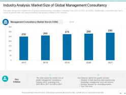Industry analysis market size of global management consultancy transformation old business