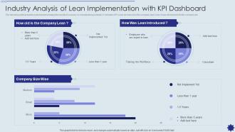 Industry Analysis Of Lean Implementation With Kpi Dashboard