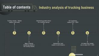 Industry Analysis Of Trucking Business Powerpoint Ppt Template Bundles BP MM Ideas Multipurpose