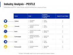 Industry Analysis PESTLE Creating Business Monopoly Ppt Powerpoint Presentation Summary