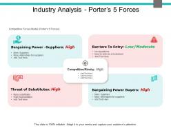 Industry Analysis Porter 5 Forces Threat Ppt Powerpoint Presentation Model Ideas
