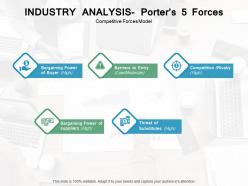 Industry analysis porters 5 forces competitive forces model