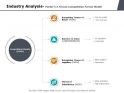 Industry analysis porters 5 forces competitive forces model ppt powerpoint presentation professional