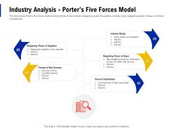 Industry analysis porters five forces model creating business monopoly ppt powerpoint grid