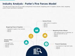 Industry analysis porters five forces model ppt powerpoint presentation slides shapes