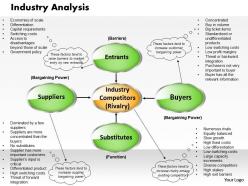 Industry analysis powerpoint presentation slide template