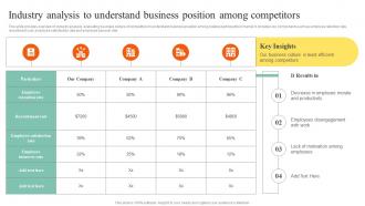 Industry Analysis To Understand Business Position Action Steps To Develop Employee Value Proposition