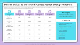 Industry Analysis To Understand Talent Recruitment Strategy By Using Employee Value Proposition