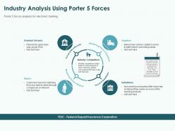 Industry analysis using porter 5 forces ppt powerpoint presentation infographic template show
