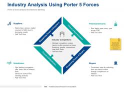 Industry analysis using porter 5 forces substitutes ppt powerpoint styles styles