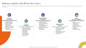 Industry Analysis With Porter Five Forces Nestle Corporate And Business Level Strategy SS V
