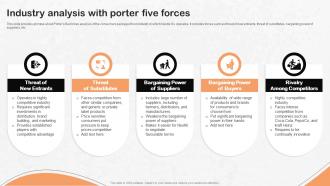 Industry Analysis With Porter Five Forces Nestle Strategic Management Report Strategy SS