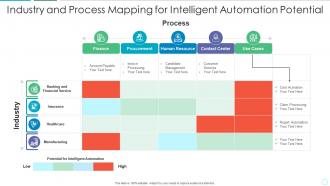 Industry and process mapping for intelligent automation potential