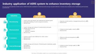 Industry Application Of ASRS System To Enhance Inventory Storage