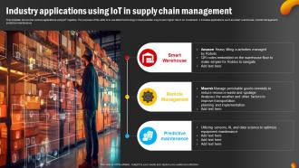 Industry Applications Using IoT In Supply Chain Management