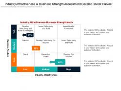 Industry attractiveness and business strength assessment develop invest harvest