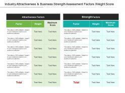 Industry attractiveness and business strength assessment factors weight score