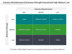Industry attractiveness and business strength assessment high medium low