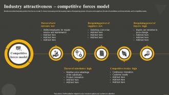 Industry Attractiveness Competitive Model Establishing Offering Product Portfolios