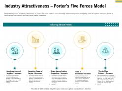 Industry attractiveness porters five forces model rise ppt powerpoint presentation design ideas