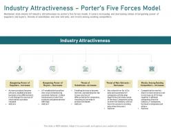 Industry attractiveness porters five forces model rivalry ppt powerpoint presentation pictures grid