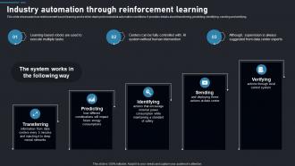 Industry Automation Learning Reinforcement Learning Guide To Transforming Industries AI SS Industry Automation Learning Reinforcement Learning Guide To Transforming Industries Chatgpt SS