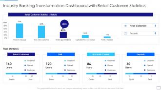 Industry banking dashboard application of digital industry transformation strategies