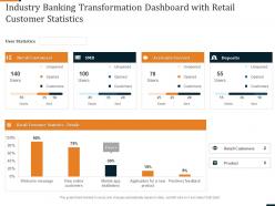 Industry banking transformation dashboard with retail customer statistics ppt aids