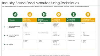 Industry Based Food Manufacturing Techniques