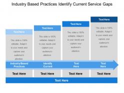 Industry based practices identify current service gaps alignment framework