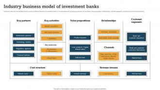 Industry Business Model Of Investment Banks