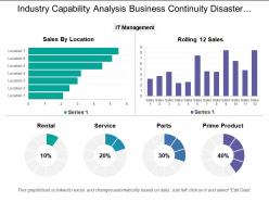 Industry capability analysis business continuity disaster recovery costs