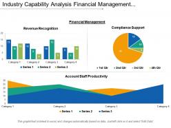 Industry capability analysis financial management manufacturing sales marketing it 1