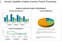 Industry capability analysis inventory payroll processing production efficiency
