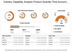 Industry capability analysis product quantity time account progress production rate