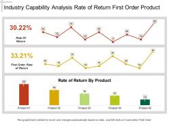 Industry capability analysis rate of return first order product