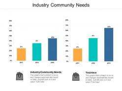 Industry community needs ppt powerpoint presentation ideas tips cpb