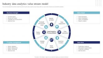 Industry Data Analytics Value Stream Model Data Science And Analytics Transformation Toolkit