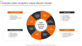 Industry Data Analytics Value Stream Model Process Of Transforming Data Toolkit
