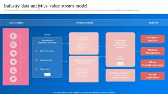 Industry Data Analytics Value Stream Model Transformation Toolkit Data Analytics