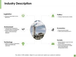 Industry description environment politics ppt powerpoint presentation pictures ideas