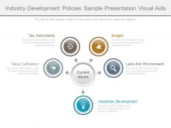 Industry development policies sample presentation visual aids