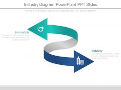 Industry diagram powerpoint ppt slides