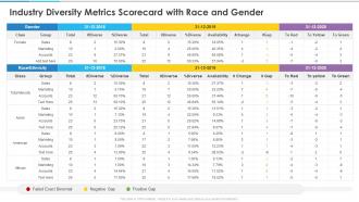 Industry Diversity Metrics Scorecard With Race And Gender Ppt Demonstration