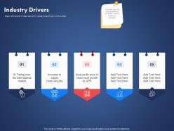 Industry drivers chain security ppt powerpoint presentation visual aids portfolio