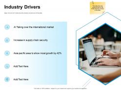 Industry drivers ppt powerpoint presentation visual aids background images